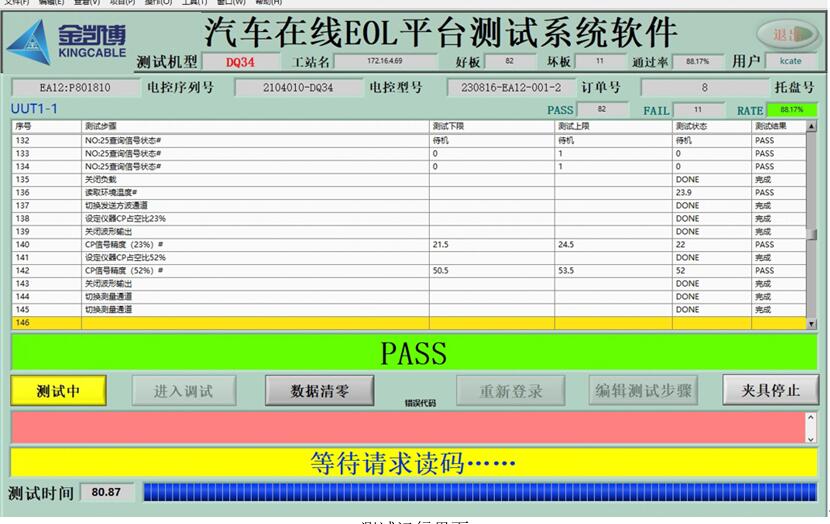 汽车电机驱动器测试系统软件界面