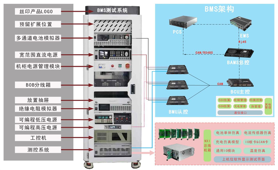 How should BMS test system equipment improve the measurement accuracy of electric vehicle BMS?