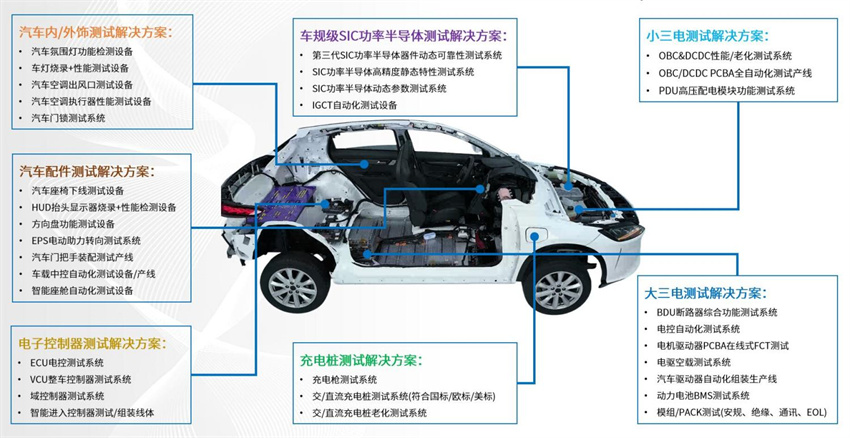 新能源汽车电子测试解决方案.jpg